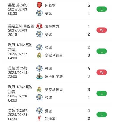 克里斯塔尔宫主场不敌,遭遇战绩低迷多次丢球颓势明显!的简单介绍 克里斯塔尔宫主场不敌,遭遇战绩低迷多次丢球颓势明显!的简单介绍