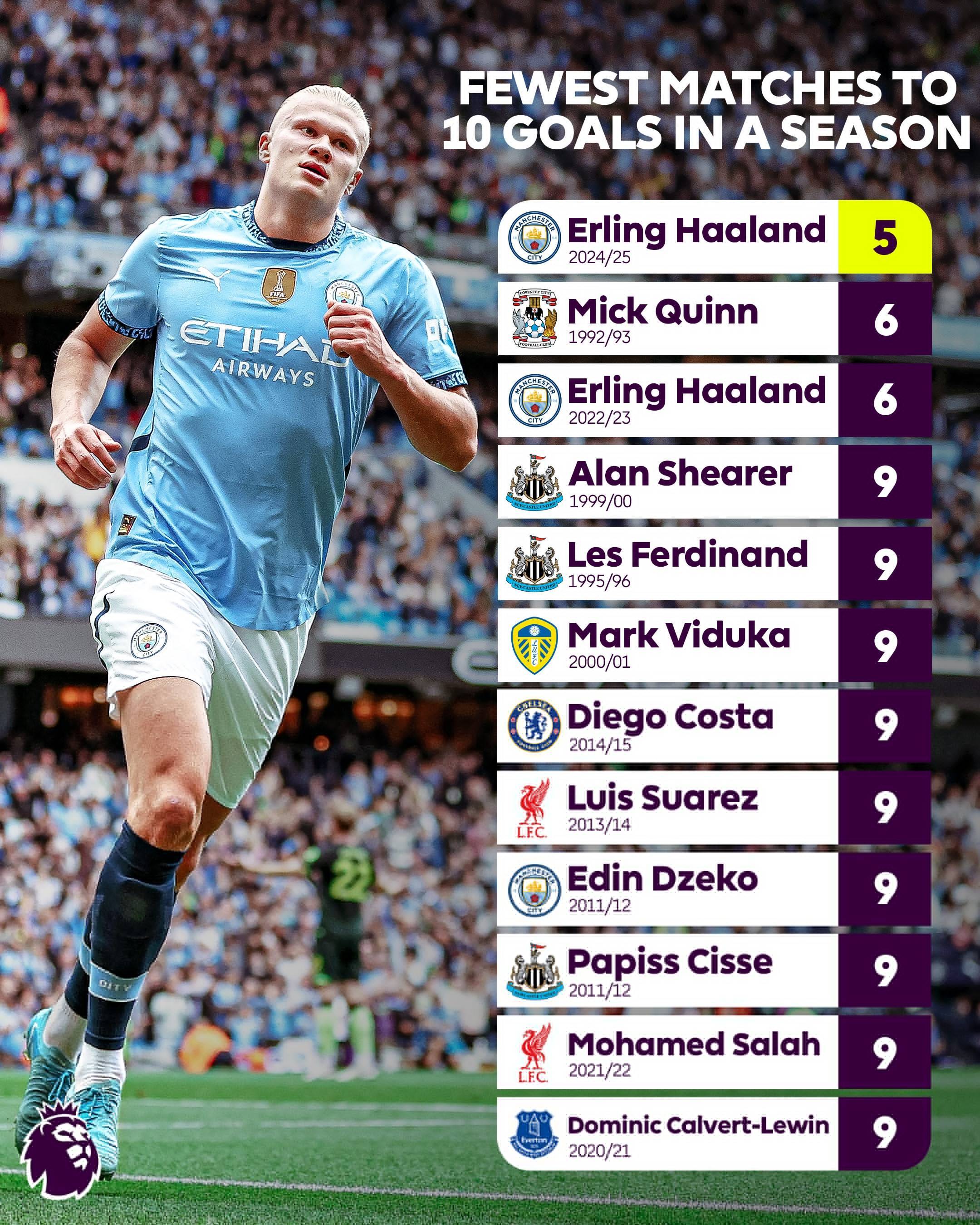 球员在比赛中表现出色，被称为全场最佳