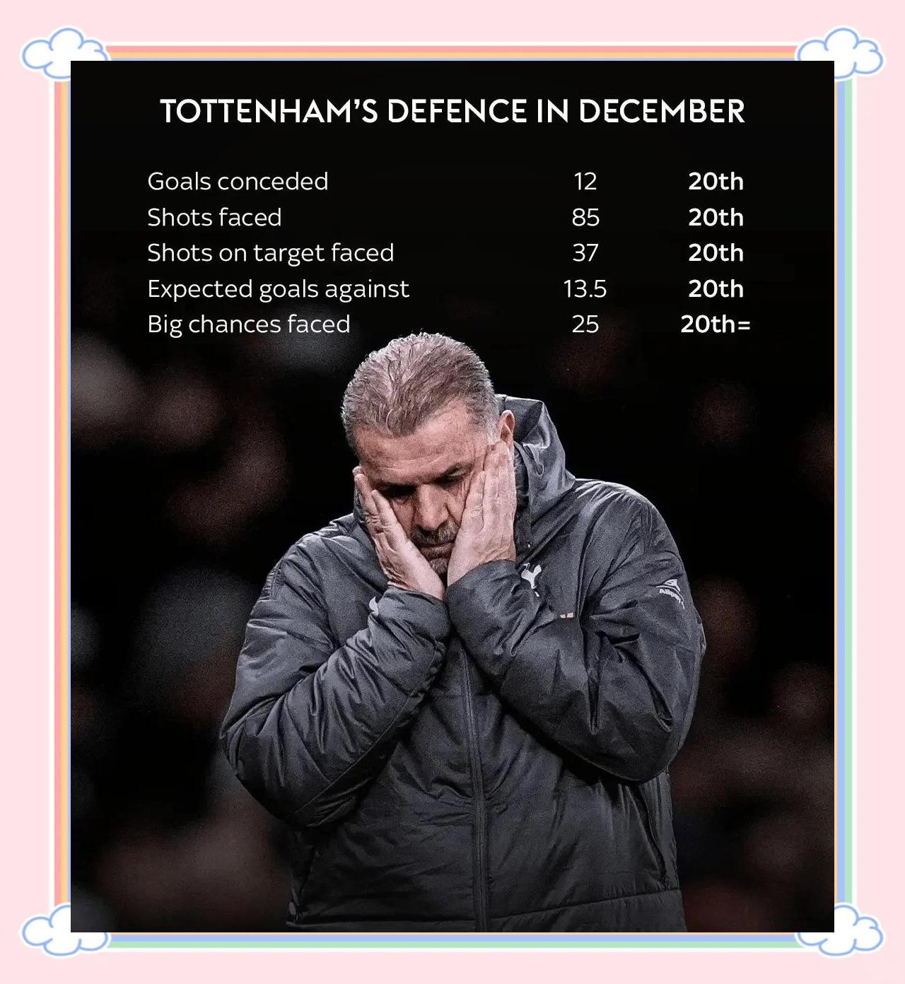 关于防守体系健全,球队失球数逐渐减少的信息 关于防守体系健全,球队失球数逐渐减少的信息