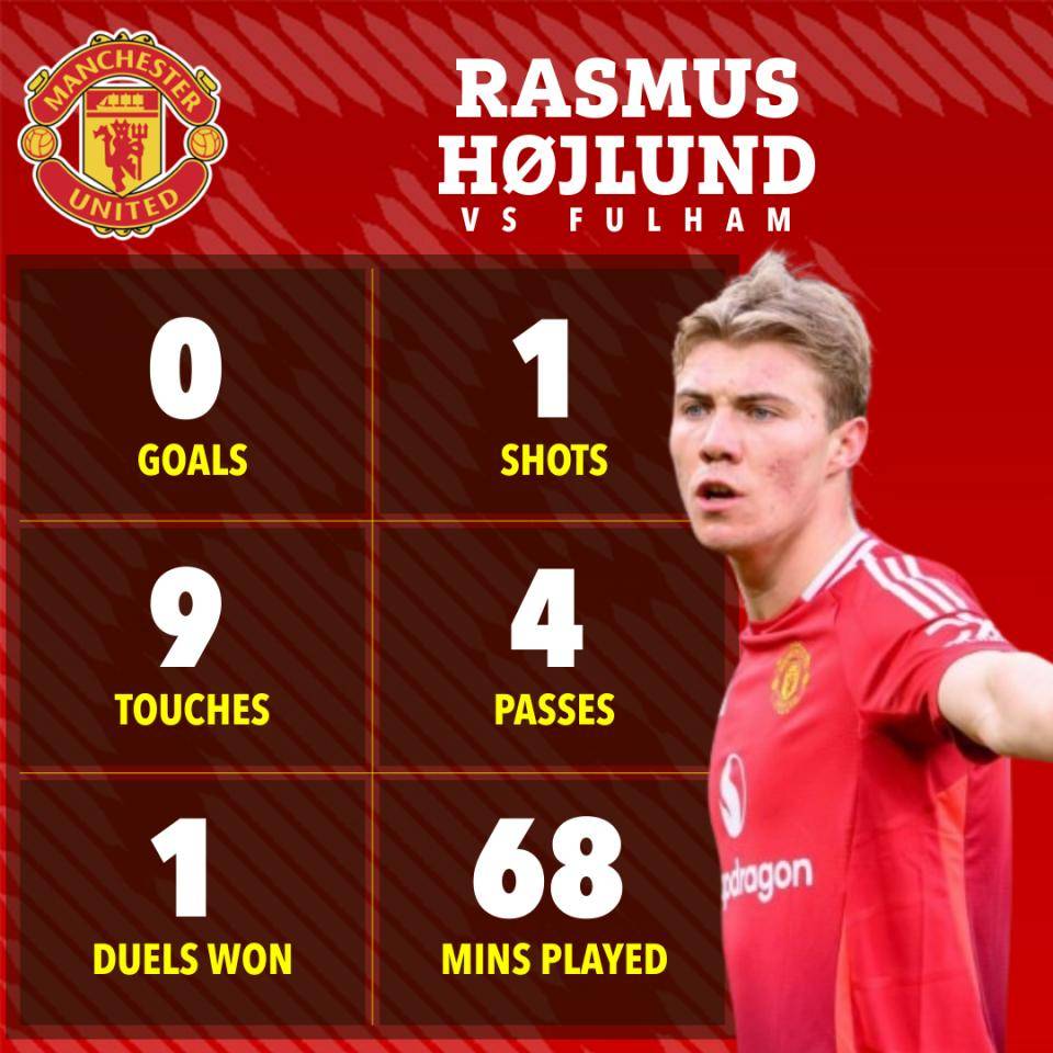 曼联客场输球,欧冠出局情况堪忧 曼联客场输球,欧冠出局情况堪忧