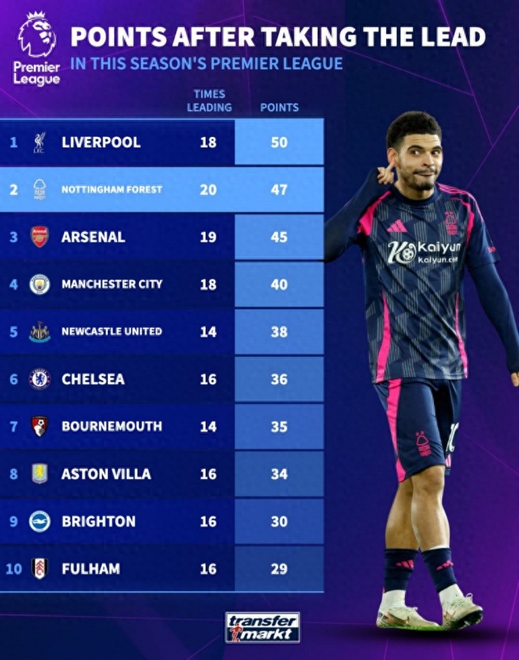 利物浦客场大胜伯恩茅斯，联赛领先优势扩大的简单介绍