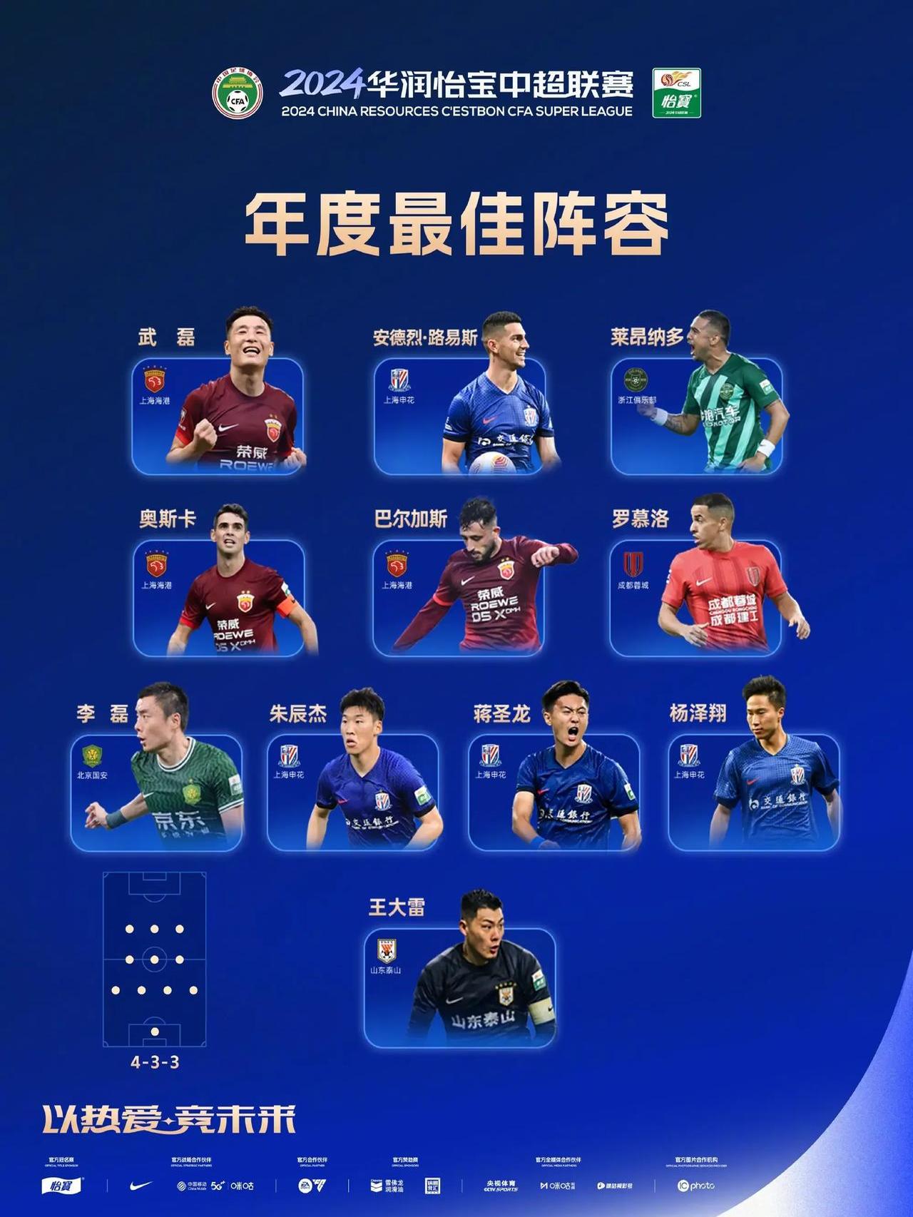 关于中超球员团结无敌,向着冠军大步前进的信息 关于中超球员团结无敌,向着冠军大步前进的信息