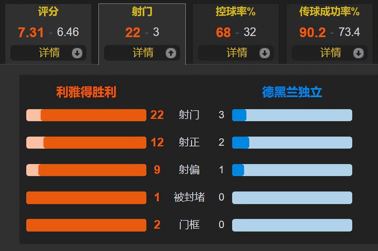 哈雷登取得胜利,晋级亚冠强 哈雷登取得胜利,晋级亚冠强