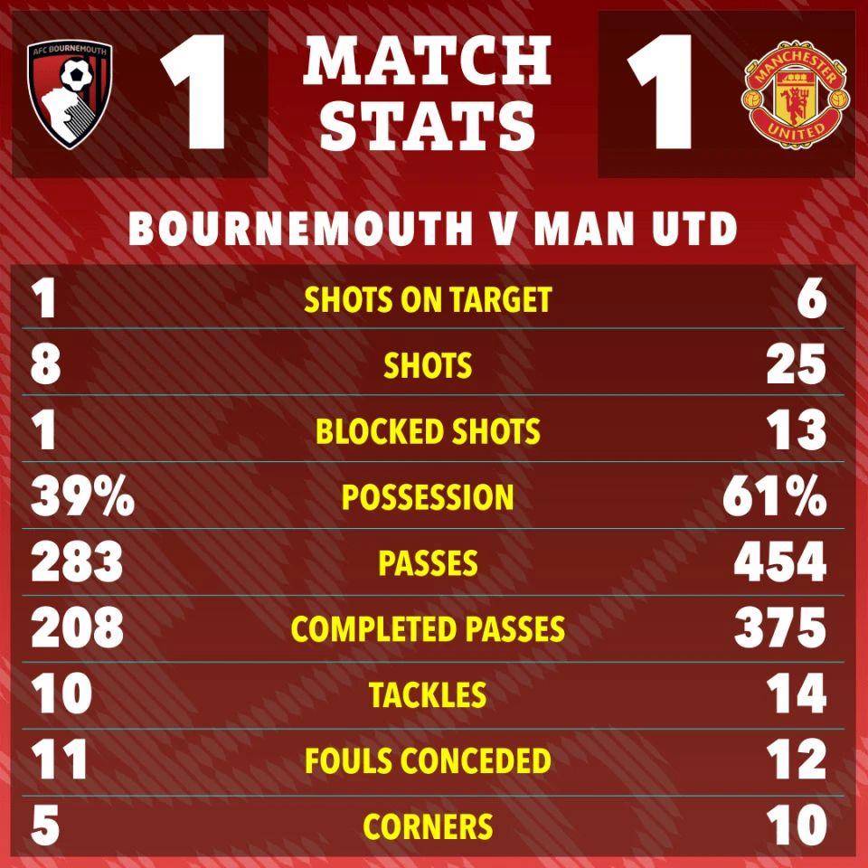 关于曼联主场逼平，未能取得胜利排名依旧下滑的信息