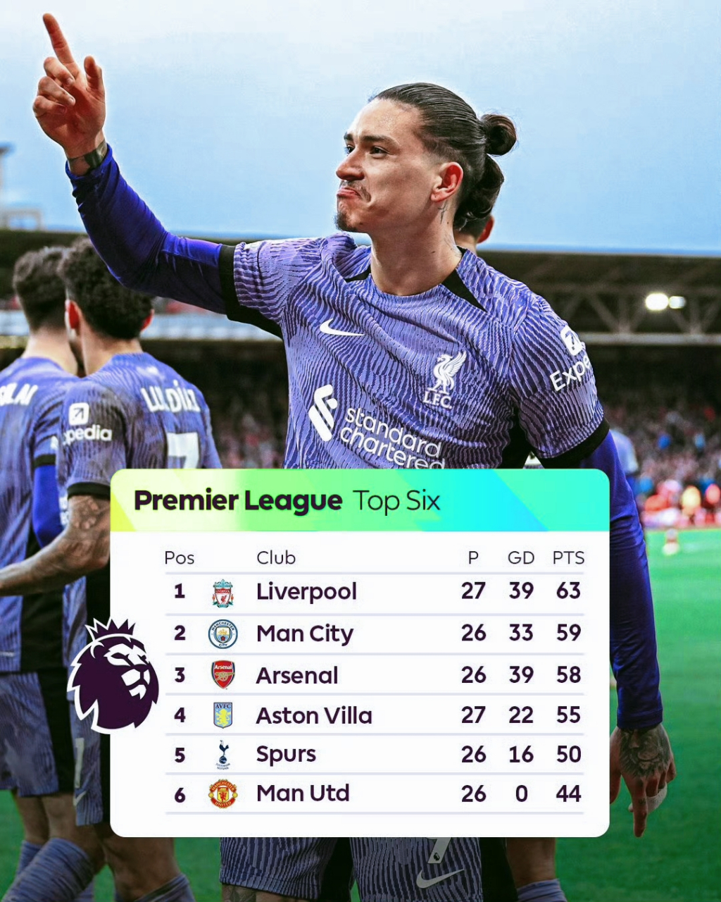 利物浦大比分获胜,领跑积分榜的简单介绍 利物浦大比分获胜,领跑积分榜的简单介绍