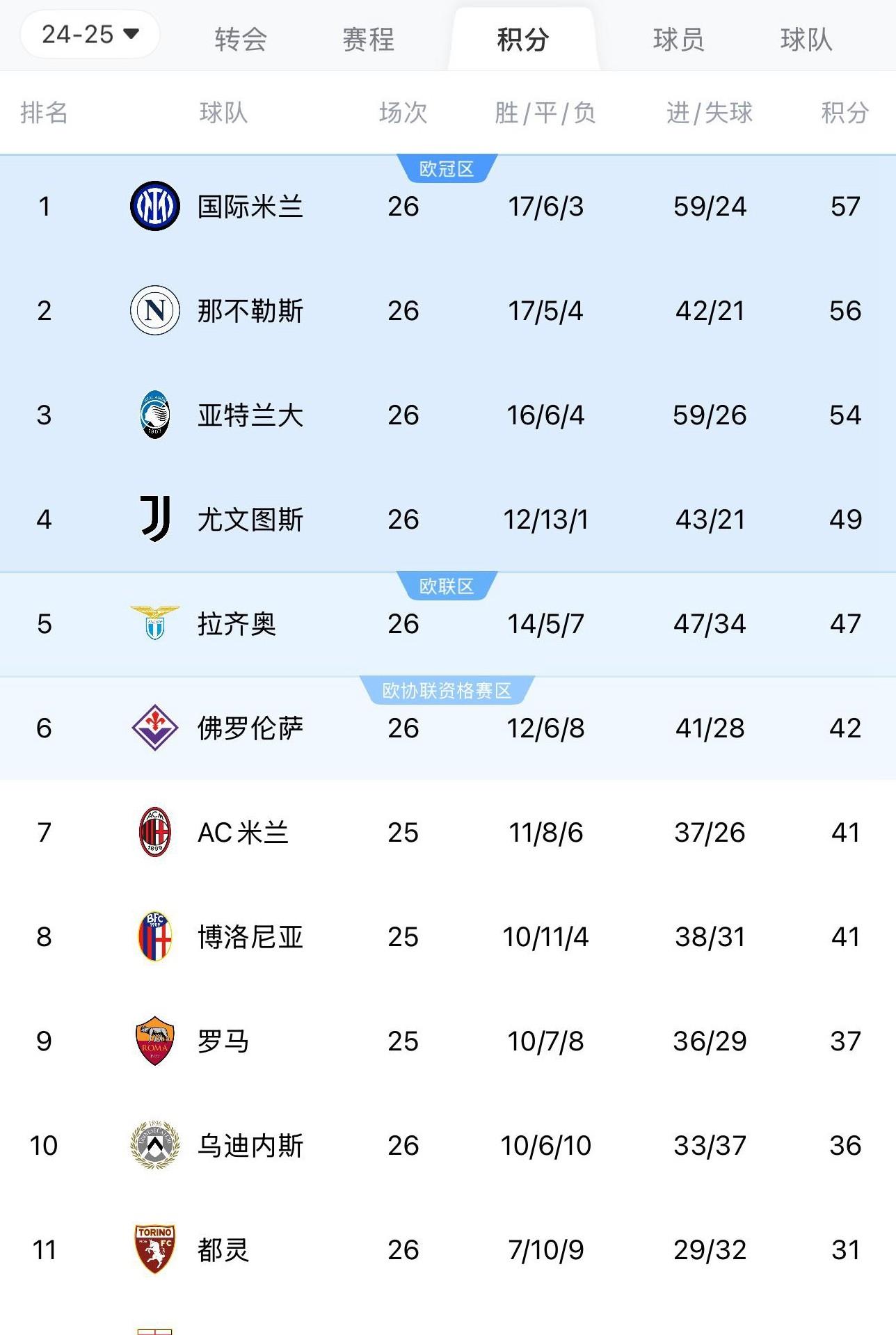 包含尤文图斯大胜晋级，小组排名攀升的词条