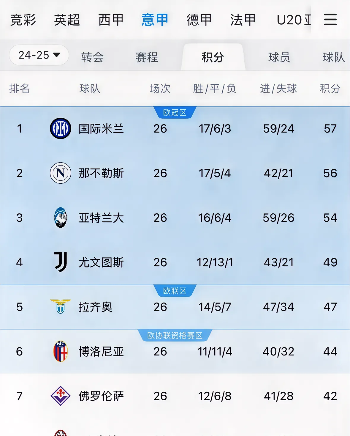 包含尤文图斯大胜晋级，小组排名攀升的词条