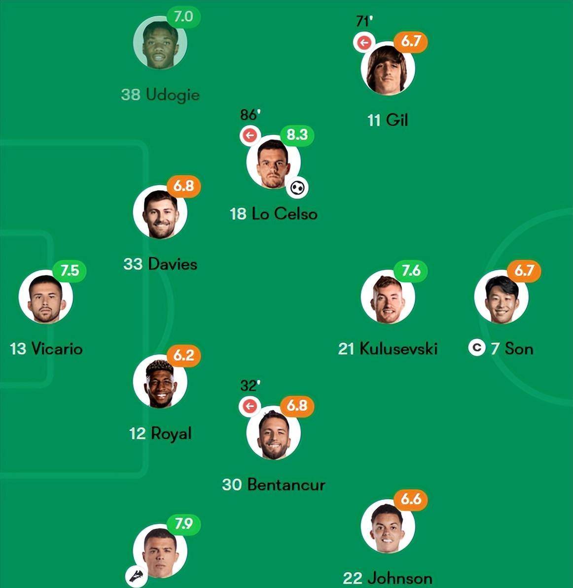 关于热刺球员遭遇伤病潮，主力阵容一片麻烦的信息