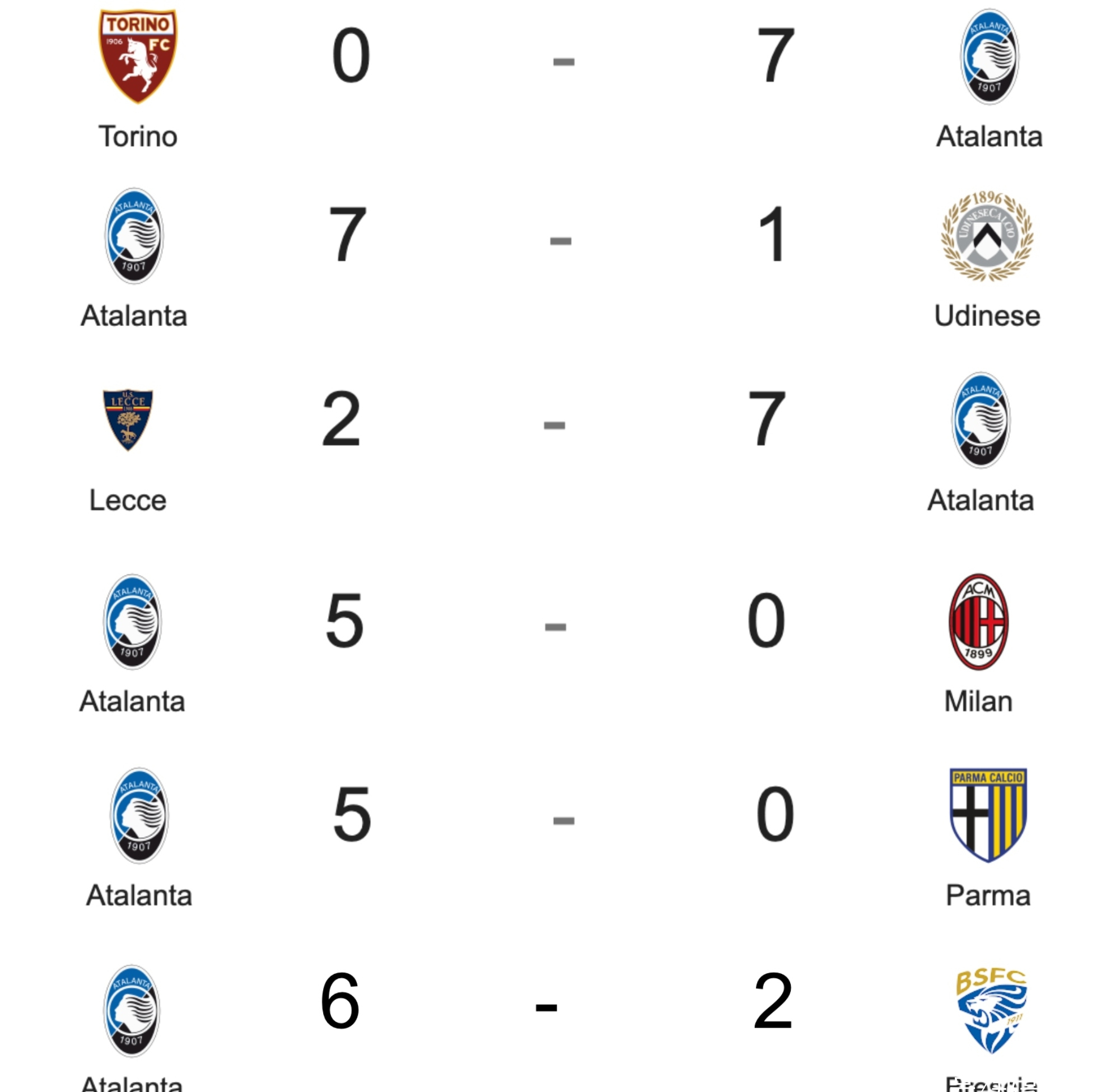 乌迪内斯力克帕尔马,积分榜位置逐渐上升 乌迪内斯力克帕尔马,积分榜位置逐渐上升