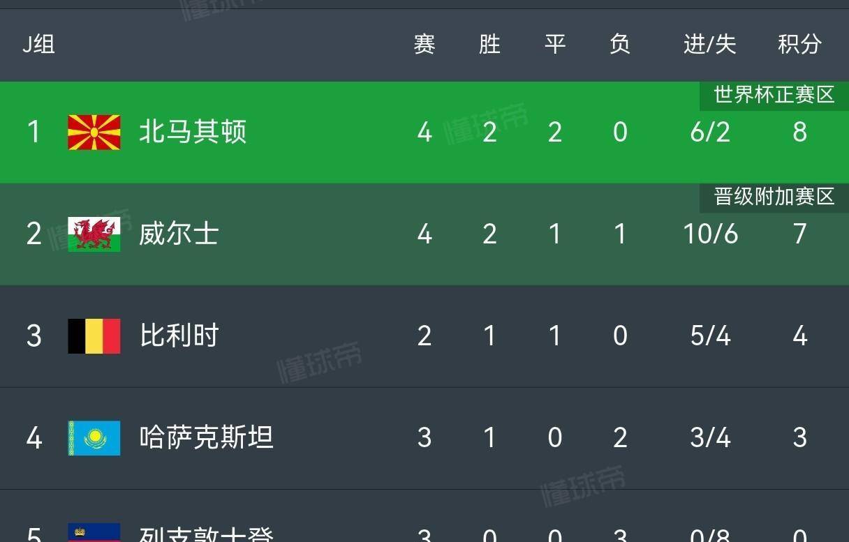 克里米亚队冲劲不减,欧洲预选赛风云激荡 克里米亚队冲劲不减,欧洲预选赛风云激荡