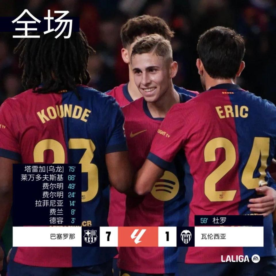 瓦伦西亚主场逆转成功,豪取三分 瓦伦西亚主场逆转成功,豪取三分