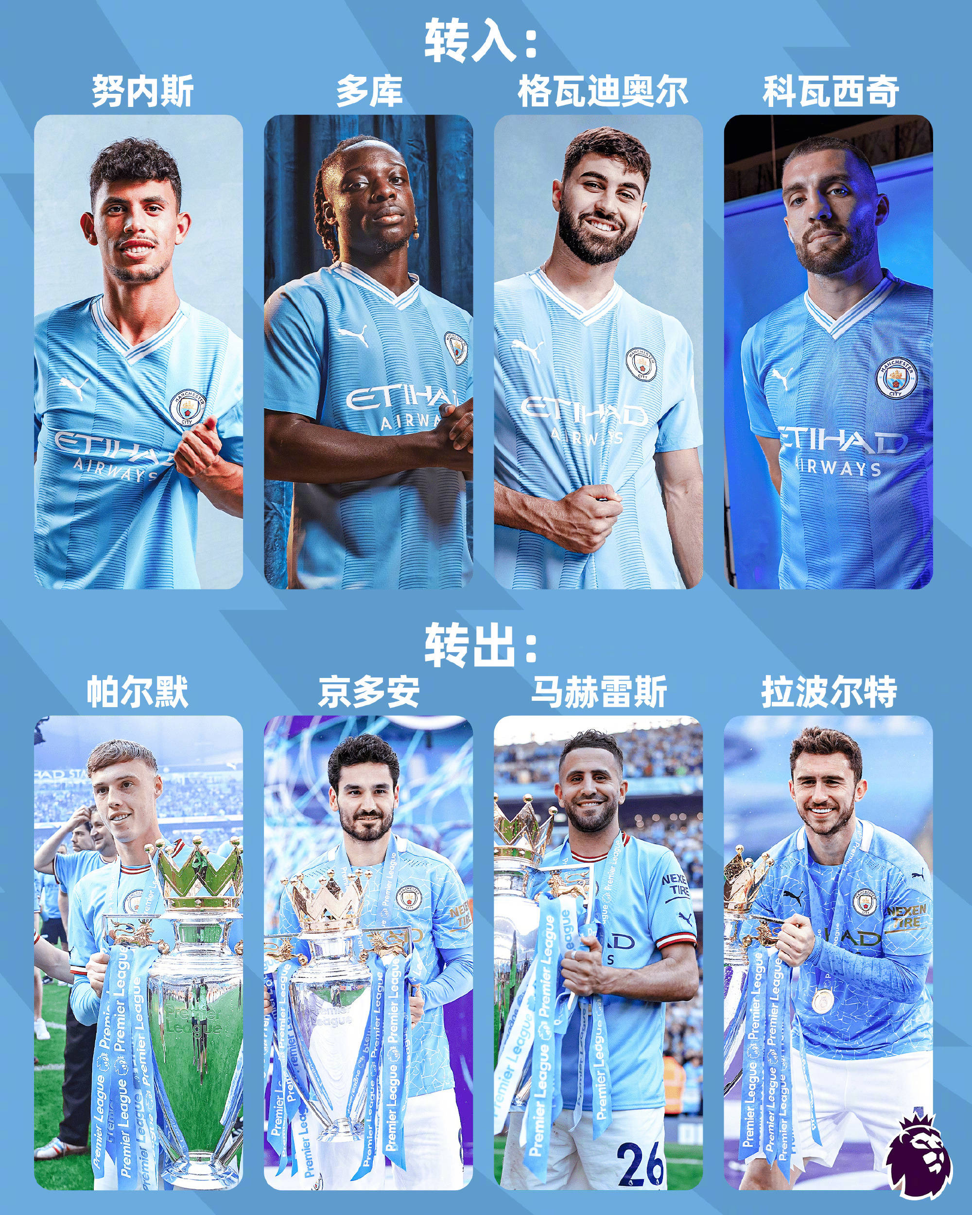 曼彻斯特城取得连胜，亚冠冠军梦不远！