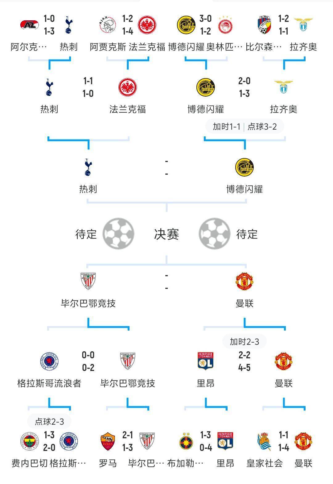 法国逆转乌克兰，意大利淘汰瑞典晋级的简单介绍
