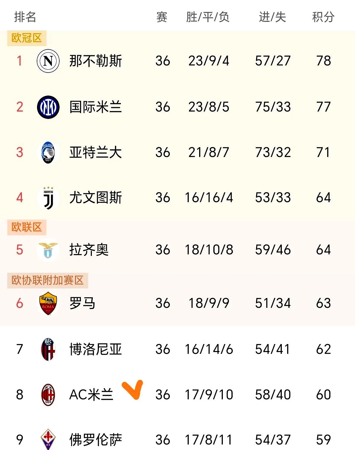 佛罗伦萨队长因伤缺席,球队实力受损的简单介绍 佛罗伦萨队长因伤缺席,球队实力受损的简单介绍