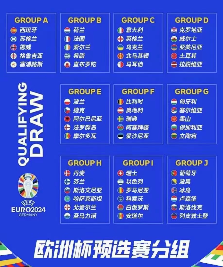 欧洲杯预选赛最新成绩,实力对比表明谁更强 欧洲杯预选赛最新成绩,实力对比表明谁更强