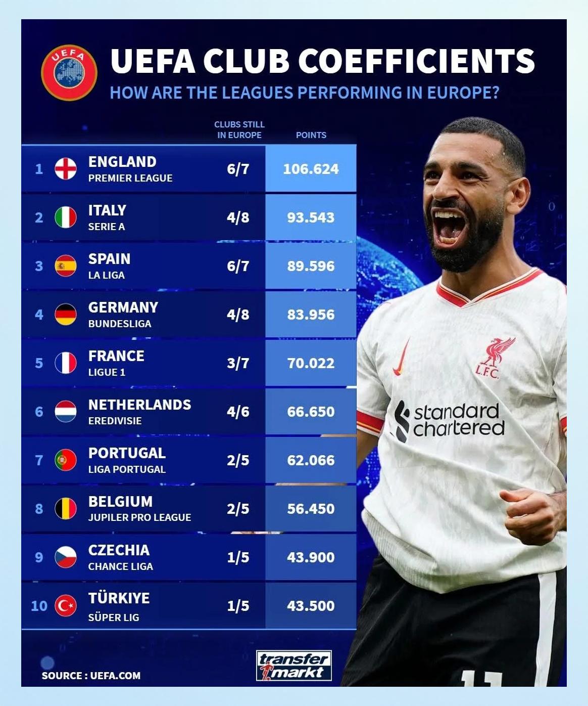 辛哈美尔鲍尔胜人满为患,英超球队积分榜再添一分 辛哈美尔鲍尔胜人满为患,英超球队积分榜再添一分