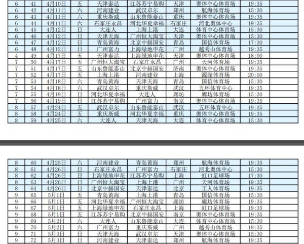 包含广州富力主场战胜武汉卓尔，积分攀升的词条