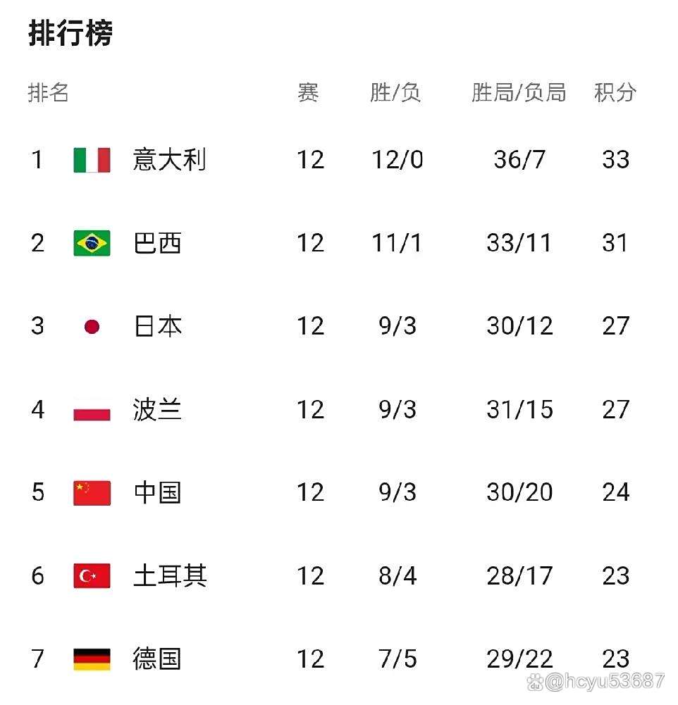 惊心动魄的比拼,比赛中一方逆袭取得意外胜利的简单介绍 惊心动魄的比拼,比赛中一方逆袭取得意外胜利的简单介绍