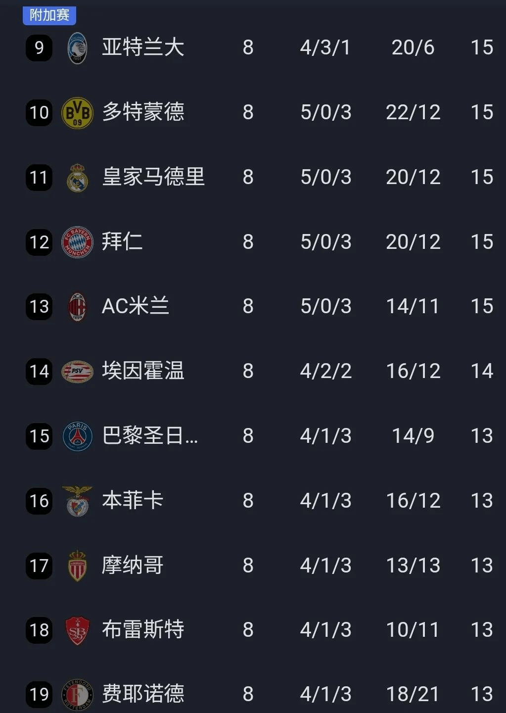 皇家马德里锋线压制,欧冠16强战绩有望突破 皇家马德里锋线压制,欧冠16强战绩有望突破