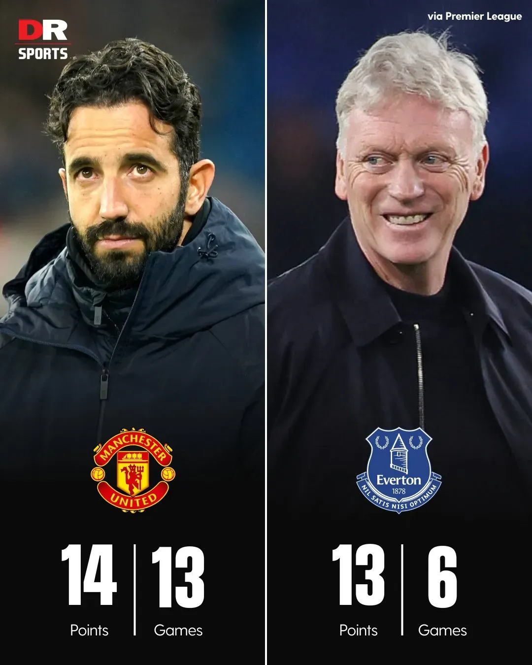 热刺客场告捷埃弗顿,积分榜再次攀升 热刺客场告捷埃弗顿,积分榜再次攀升