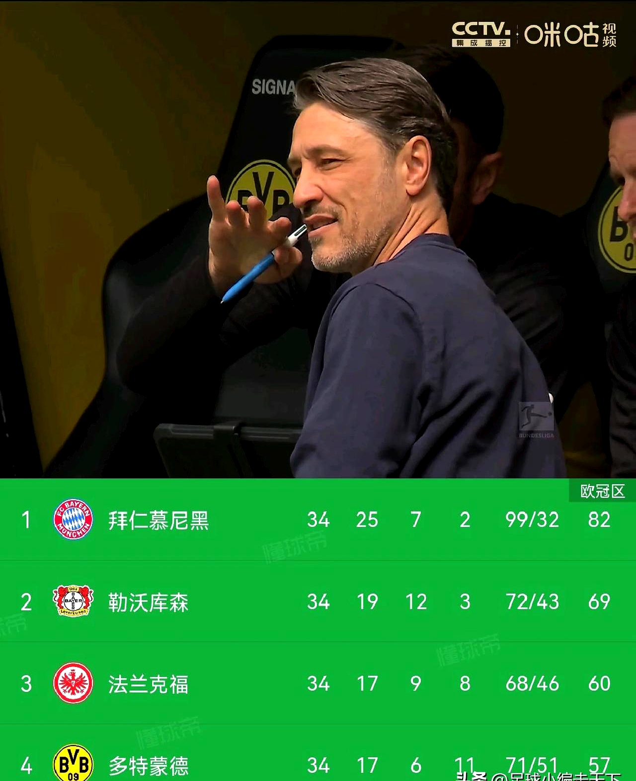 多特蒙德实力碾压对手,取得胜利 多特蒙德实力碾压对手,取得胜利