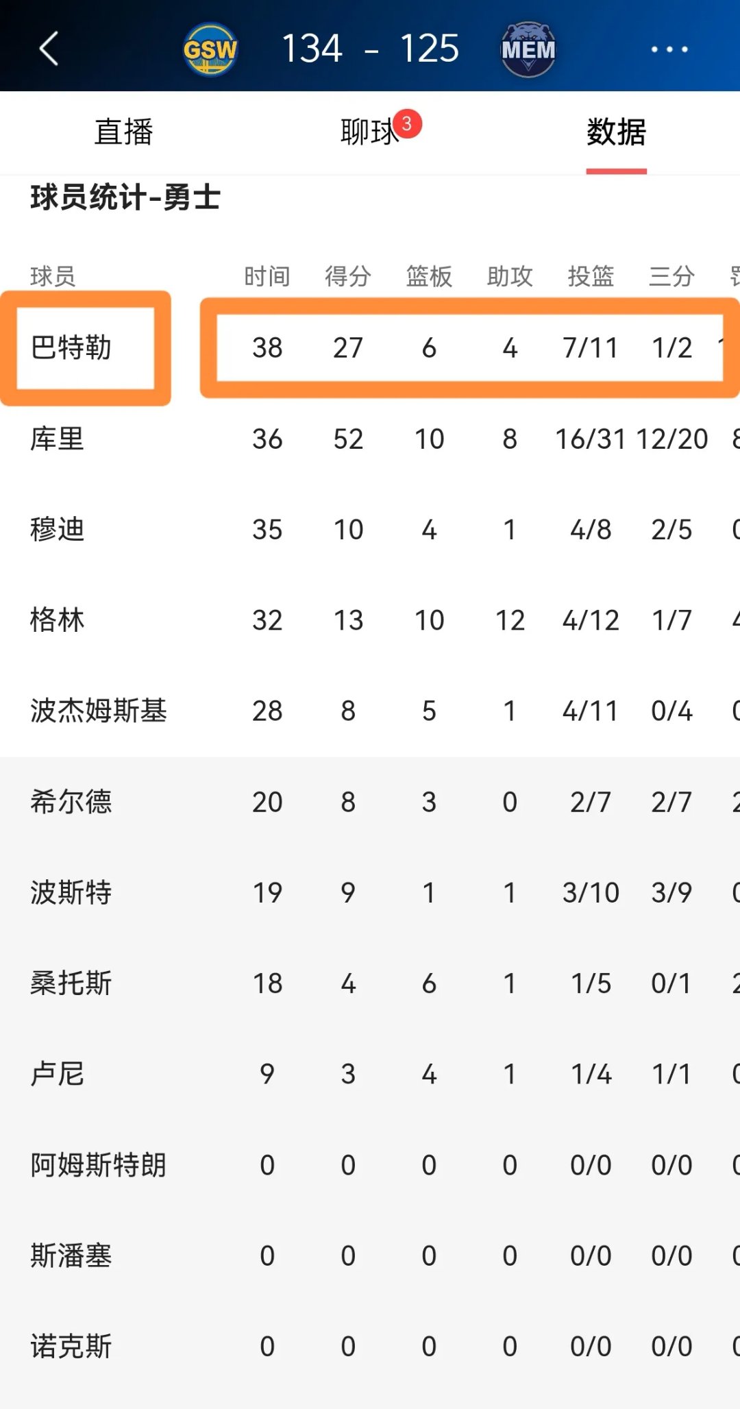 勇士连胜,冲击历史最佳战绩 勇士连胜,冲击历史最佳战绩