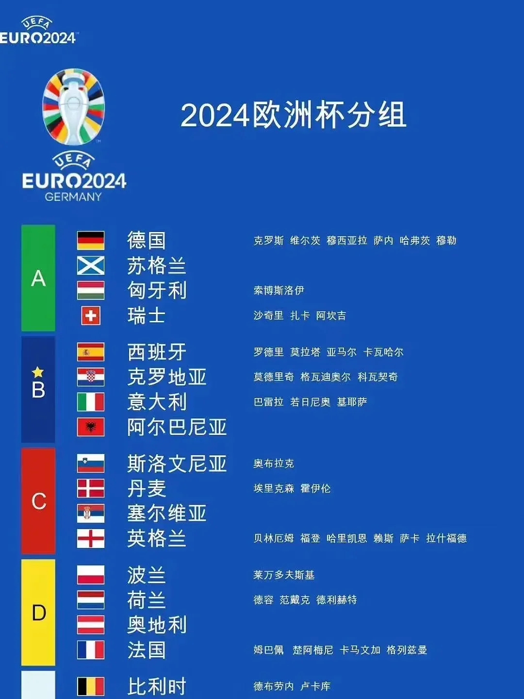 包含欧洲杯比赛即将开幕,各国队伍备战中的词条 包含欧洲杯比赛即将开幕,各国队伍备战中的词条