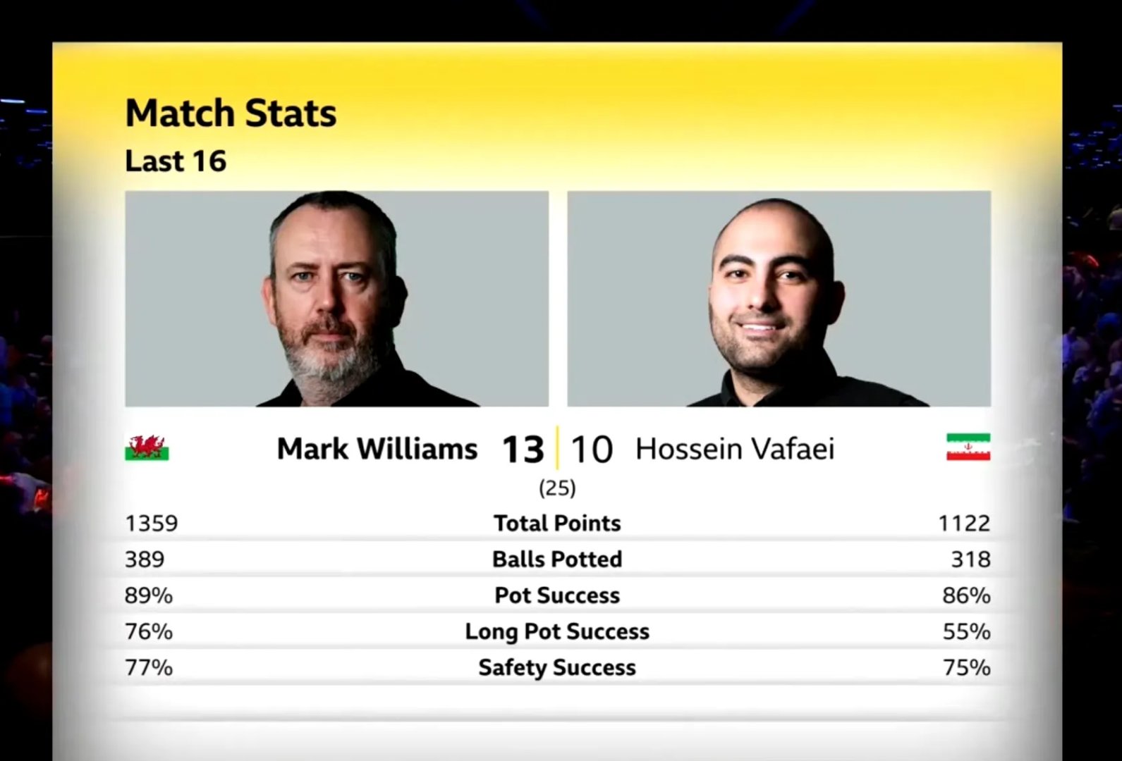 战报出炉!谁将成为最具统治力的球员? 战报出炉!谁将成为最具统治力的球员?